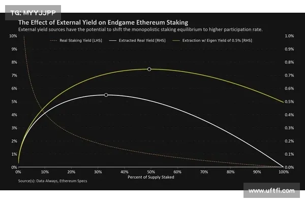 580万枚ETH提款再延！Lido V2推迟至5月中，需等协议升级完成才可解质押