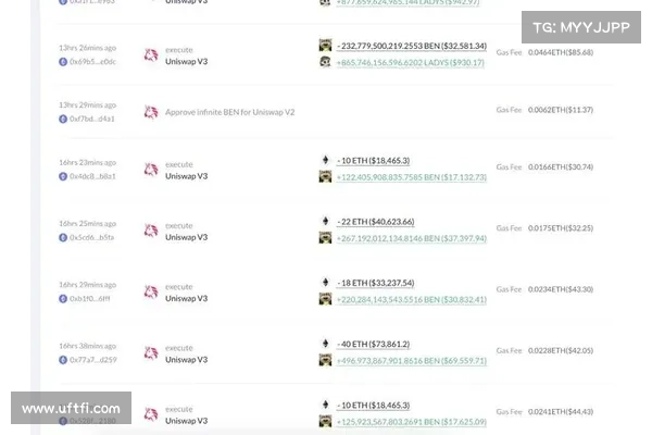 LADYS 谷底反涨 275！休眠地址抄底 32 兆枚、DWF Labs 出货再回补