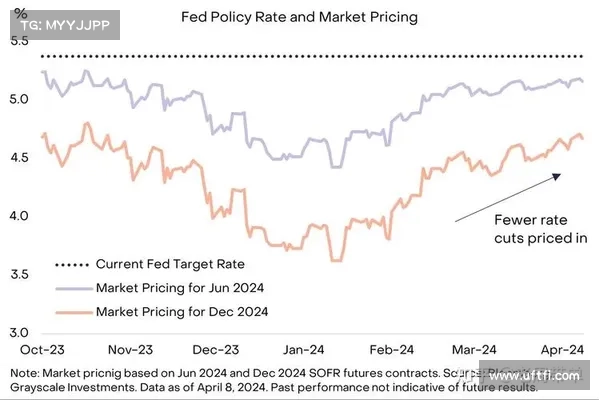币市短评》比特币再涨破 25000！市值超车 VISA、供应量创五年新高