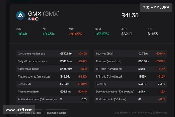 Arbitrum募资黑箱》Camelot 爆恶意超募！新项目秒破发散户被割韭菜