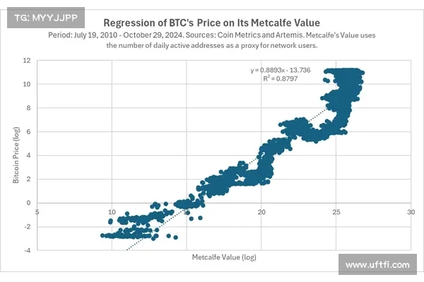Hack VC：深度解析以太坊模块化之路的得与失