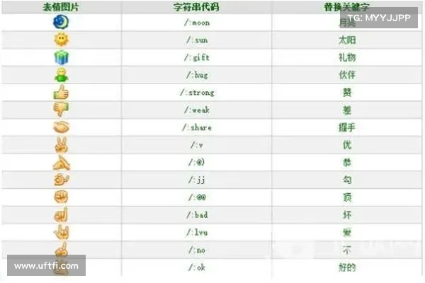 表情符号也算投资建议！美国法院判决 NBA Top Shot违反证券法